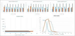 Read more about the article Statistik Tapel 2018/2019
